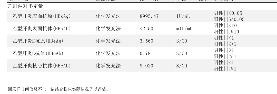 韦立得半年两对半定量检测结果